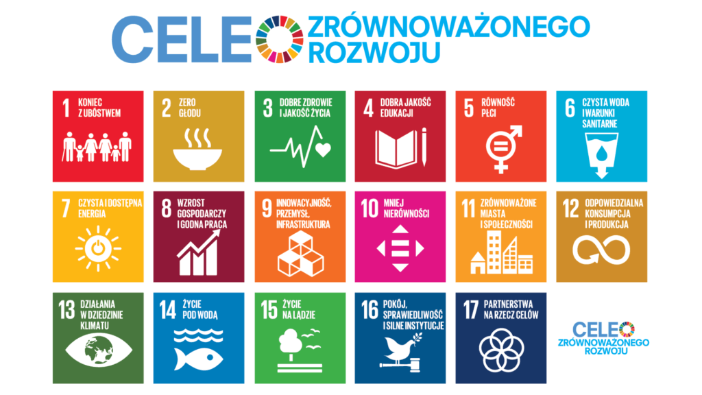 Cele zrównoważonego rozwoju
